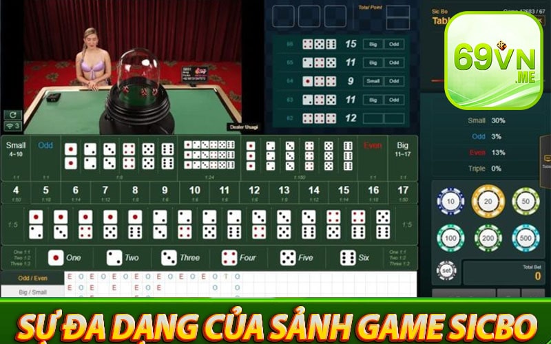 Sự đa dạng phong phú của sảnh game sicbo